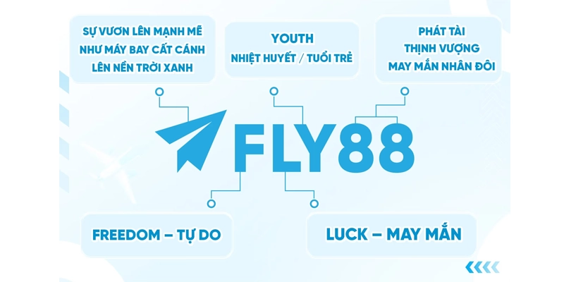 FLY88 ⭐️ Link Vào Nhà Cái FLY88.COM | Đăng Ký FLY 88 +58K 13 4 ưu điểm nổi bật tạo nên sự thành công của Fly88